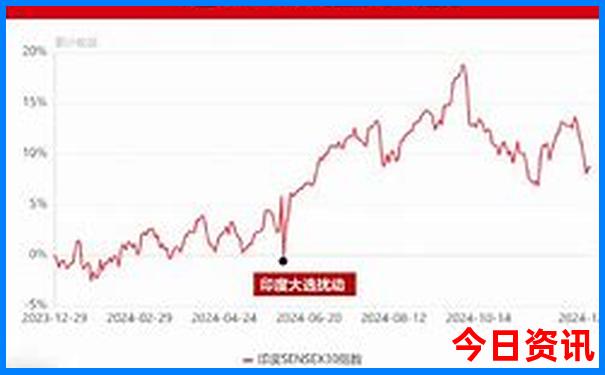重庆袁家岗附近有什么好玩的地方